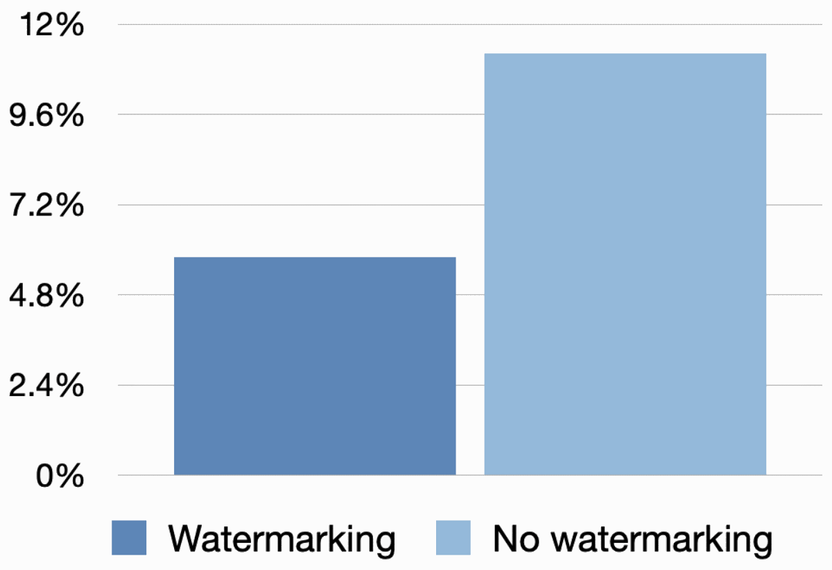 watermarking-and-fraud-v2
