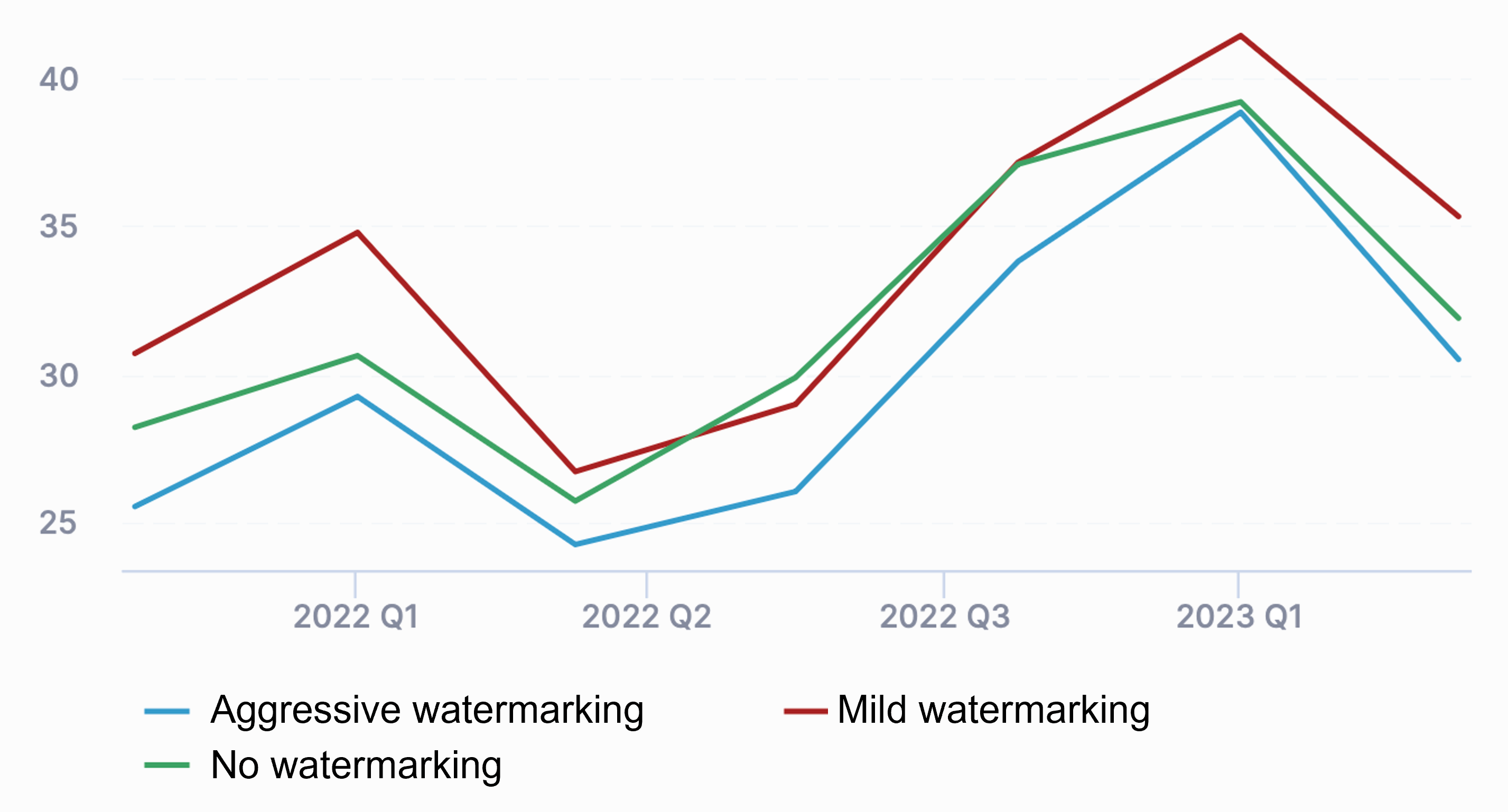 watermarking-and-market-times-2022-v2