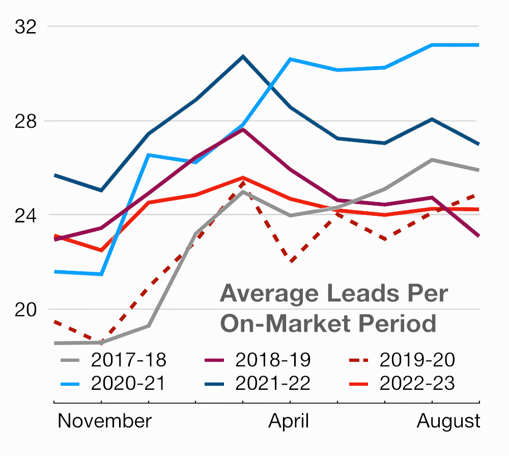2023-q3-leasing-market-insights-chart-2-web
