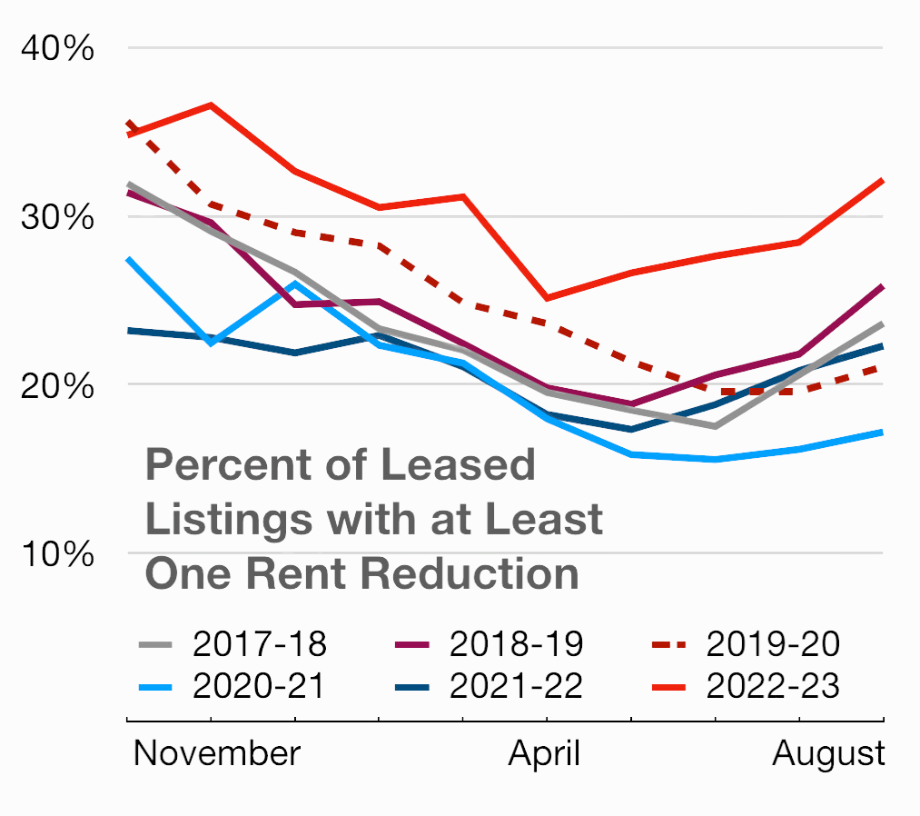 2023-q3-leasing-market-insights-chart-3-web