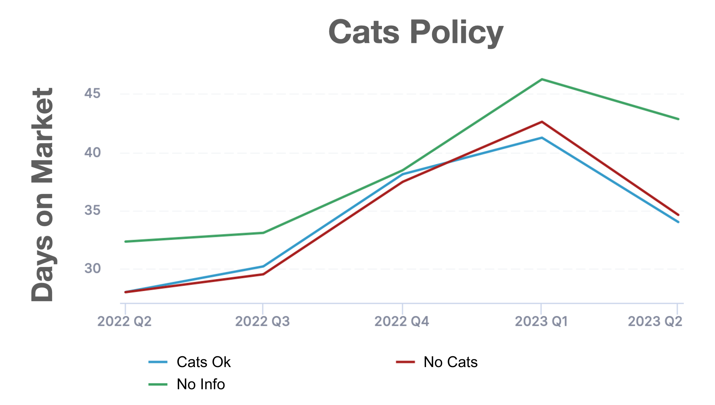 cats-policy-newsletter