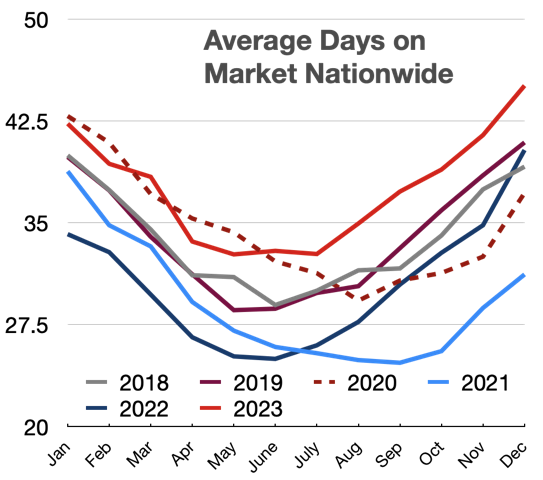 market-times-reach-all-time-highs