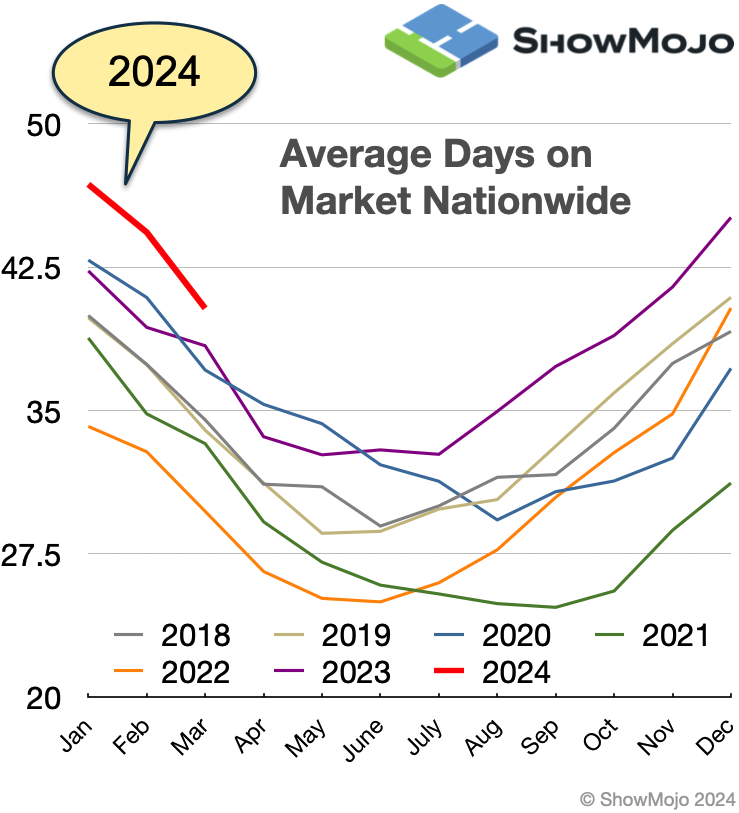 2024-q2-market-update-chart1