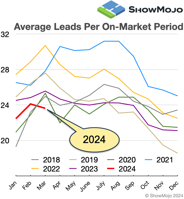 2024-q2-market-update-chart2