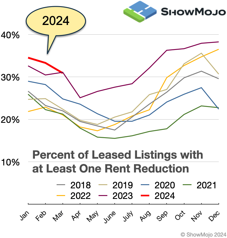 2024-q2-market-update-chart3