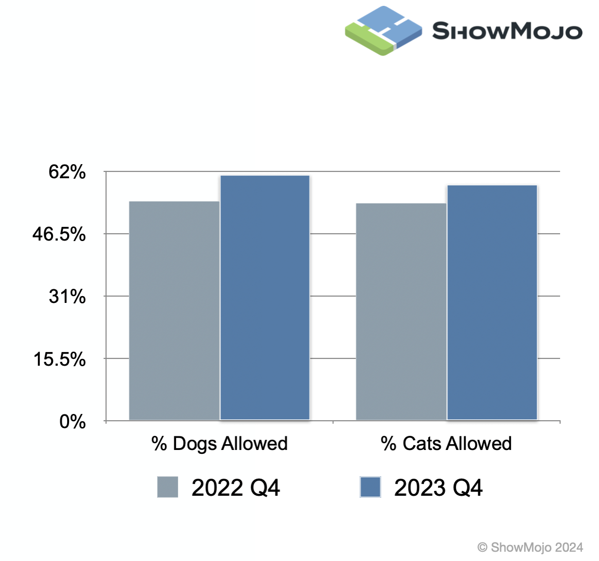 2024-q2-market-update-chart4