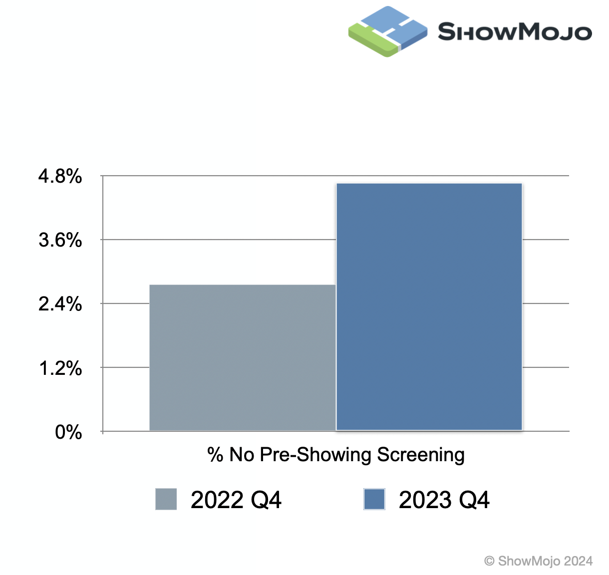 2024-q2-market-update-chart5