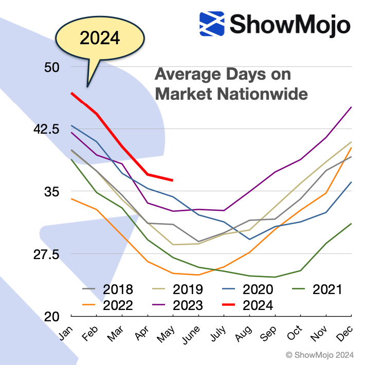 2024-Q3-Market-Update-chart-1b