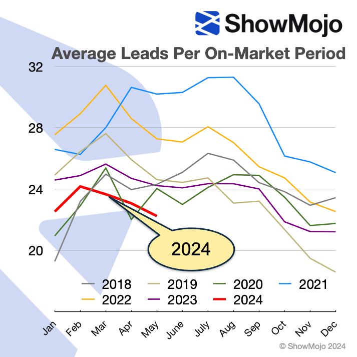 2024-Q3-Market-Update-chart-2a