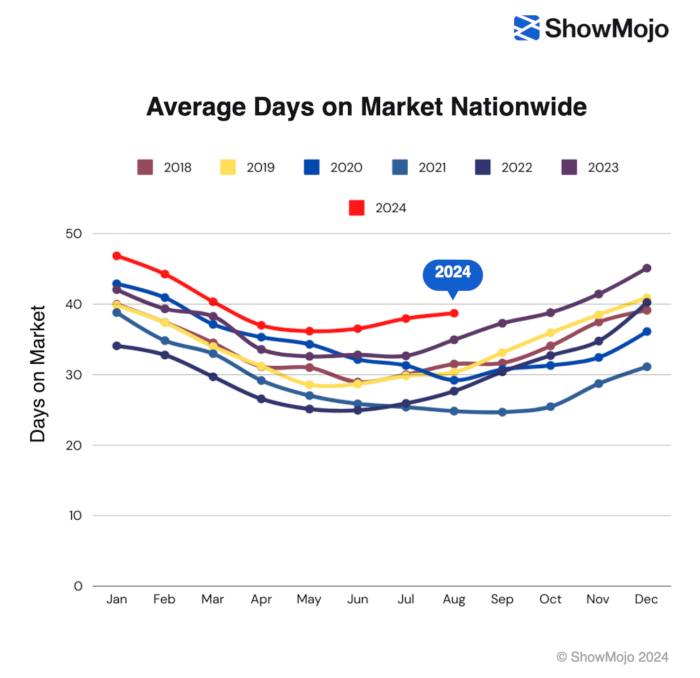 2024-Q4-Market-Update-chart1-v1