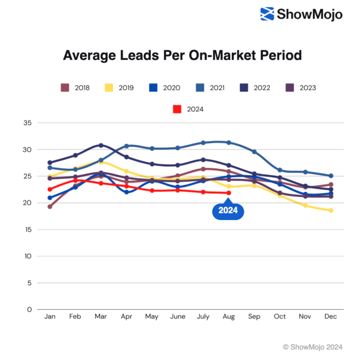 2024-Q4-Market-Update-chart2-v2